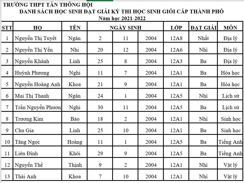 Ảnh đại diện